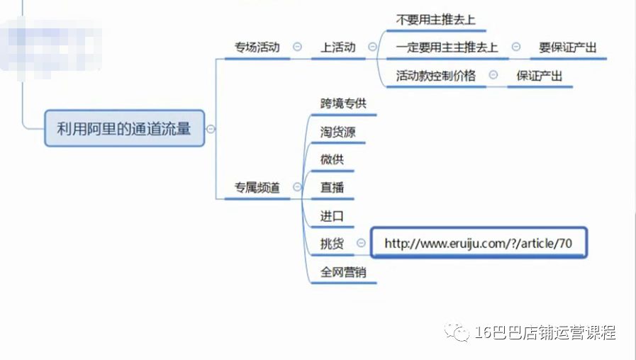 阿里巴巴推广引流秘籍