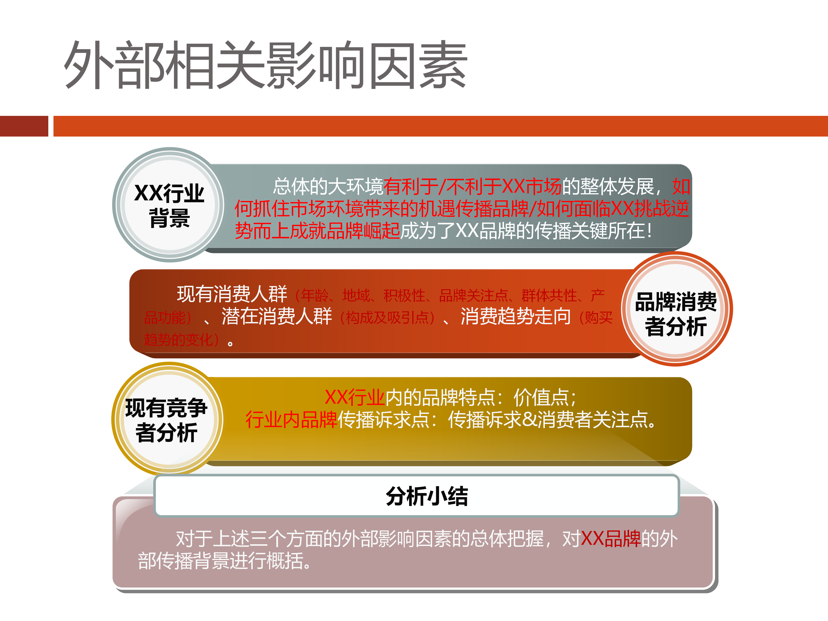 29页完整版，品牌策划方案模板，果断收藏