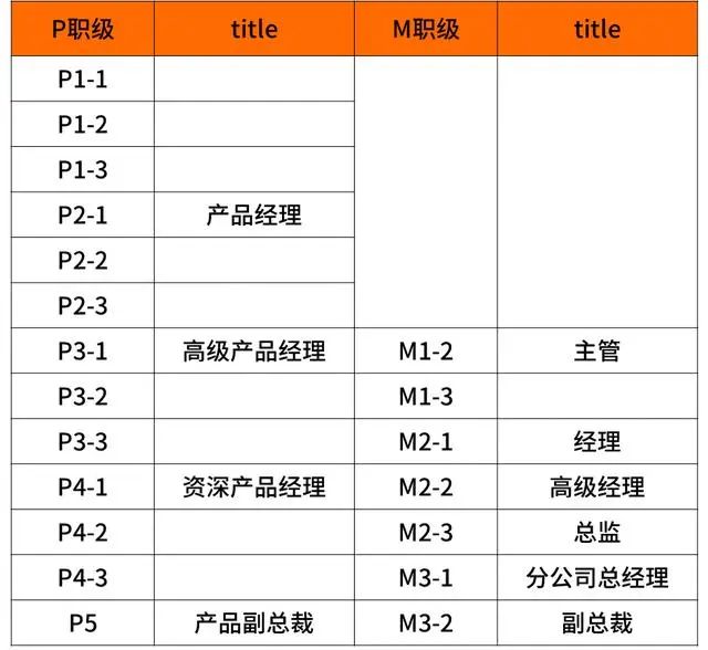 阿里巴巴、腾讯、华为、京东、小米薪资和职级一览（2020版）