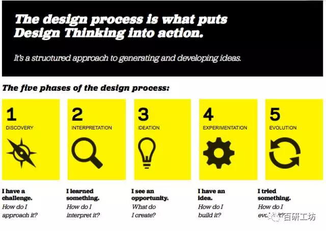 设计思维五步骤
