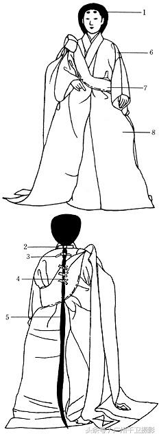 日本传统服饰演变，各有其特色