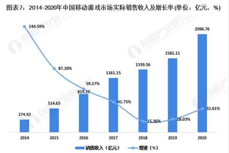 手游这一年：原神出尽风头、腾讯哭网易怂，2021年要变天