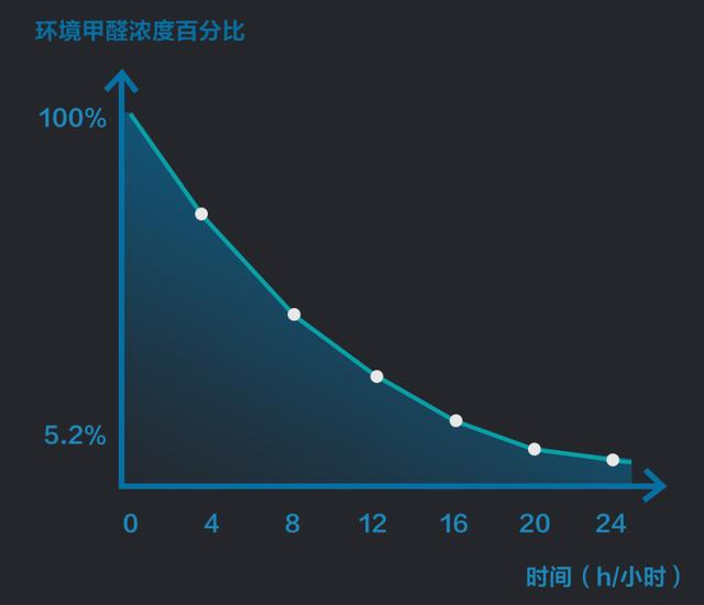 小米有品新窗帘上架，效果等同小型空气净化器，仅售109元