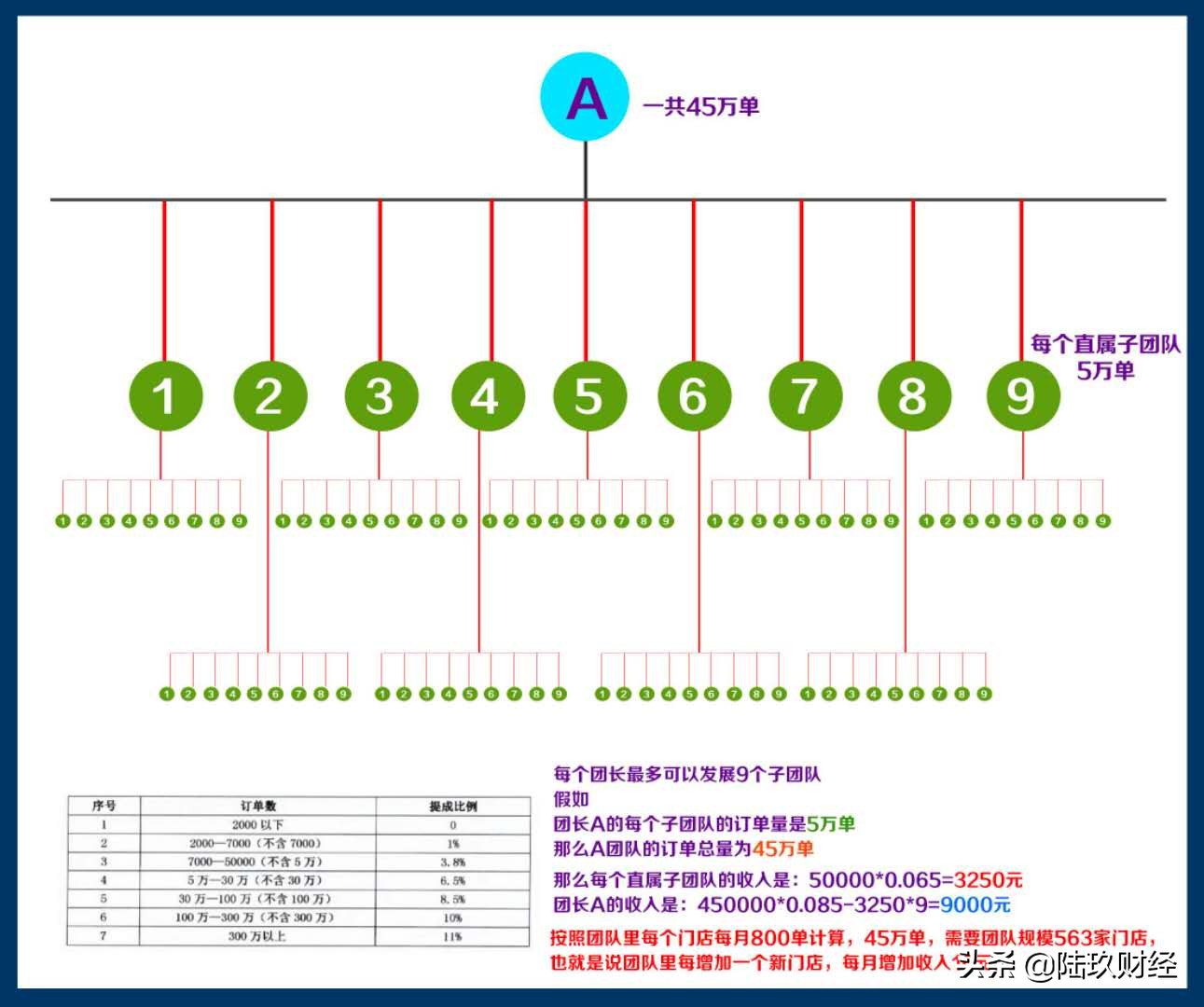 兴盛优选或成社区版拼多多 难脱传销之嫌