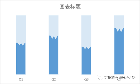 4个技巧，教你如何用excel绘制出高大上的图表