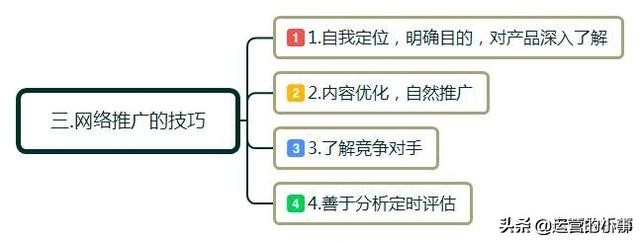 如何做网络推广和营销#