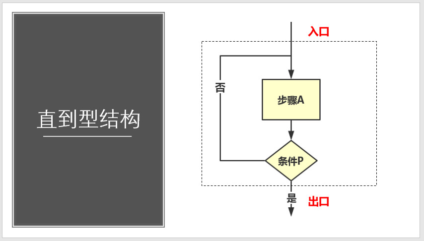 画了多年的流程图，你真的画规范了吗？