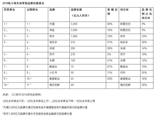 胡润中国品牌价值排行出炉：茅台酒第一、中华烟第二