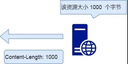 30张图讲解HTTP，不信你还不会