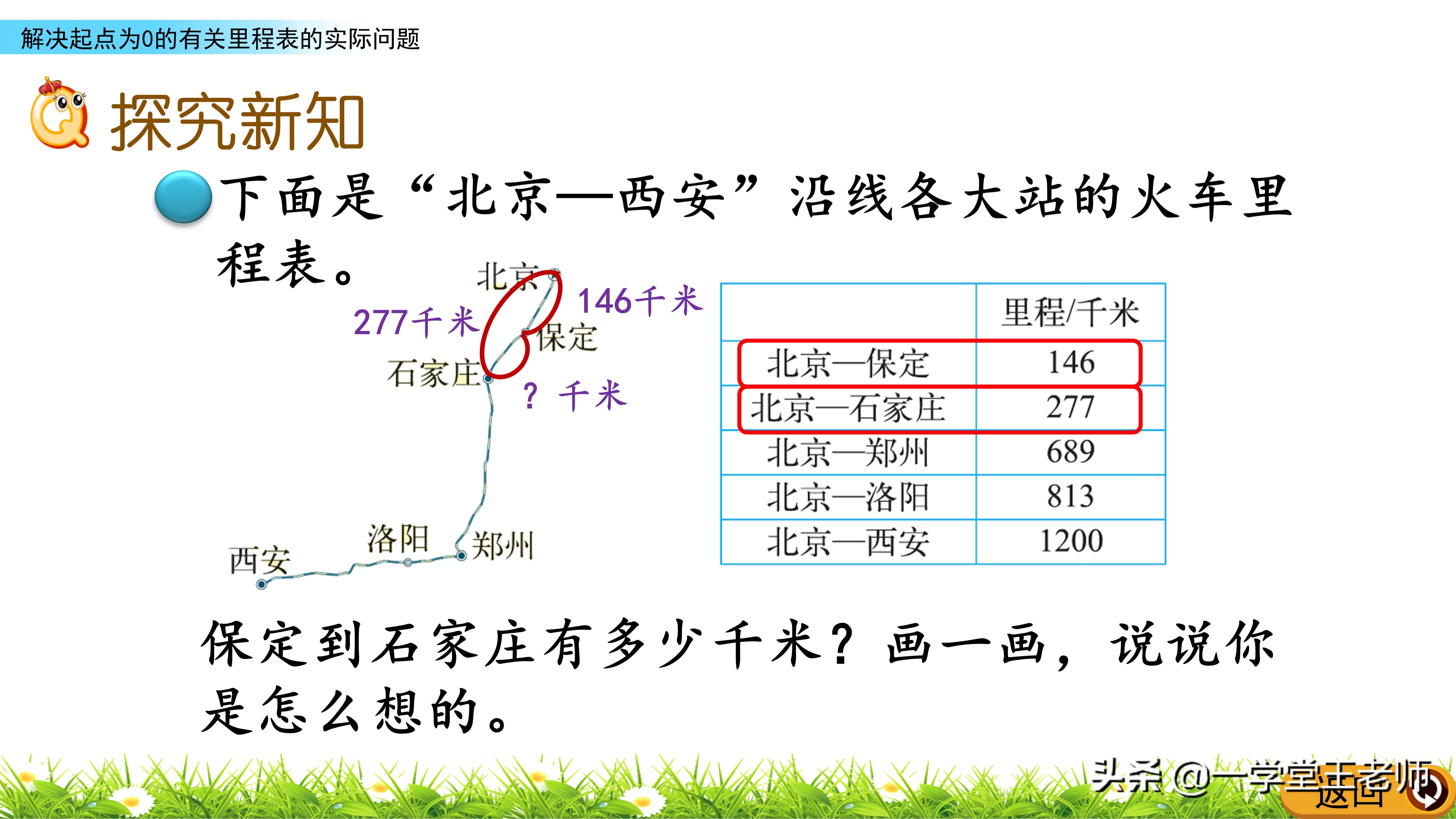 里程表问题总是出错？先要清楚数据的意义，北师大3年级解决问题