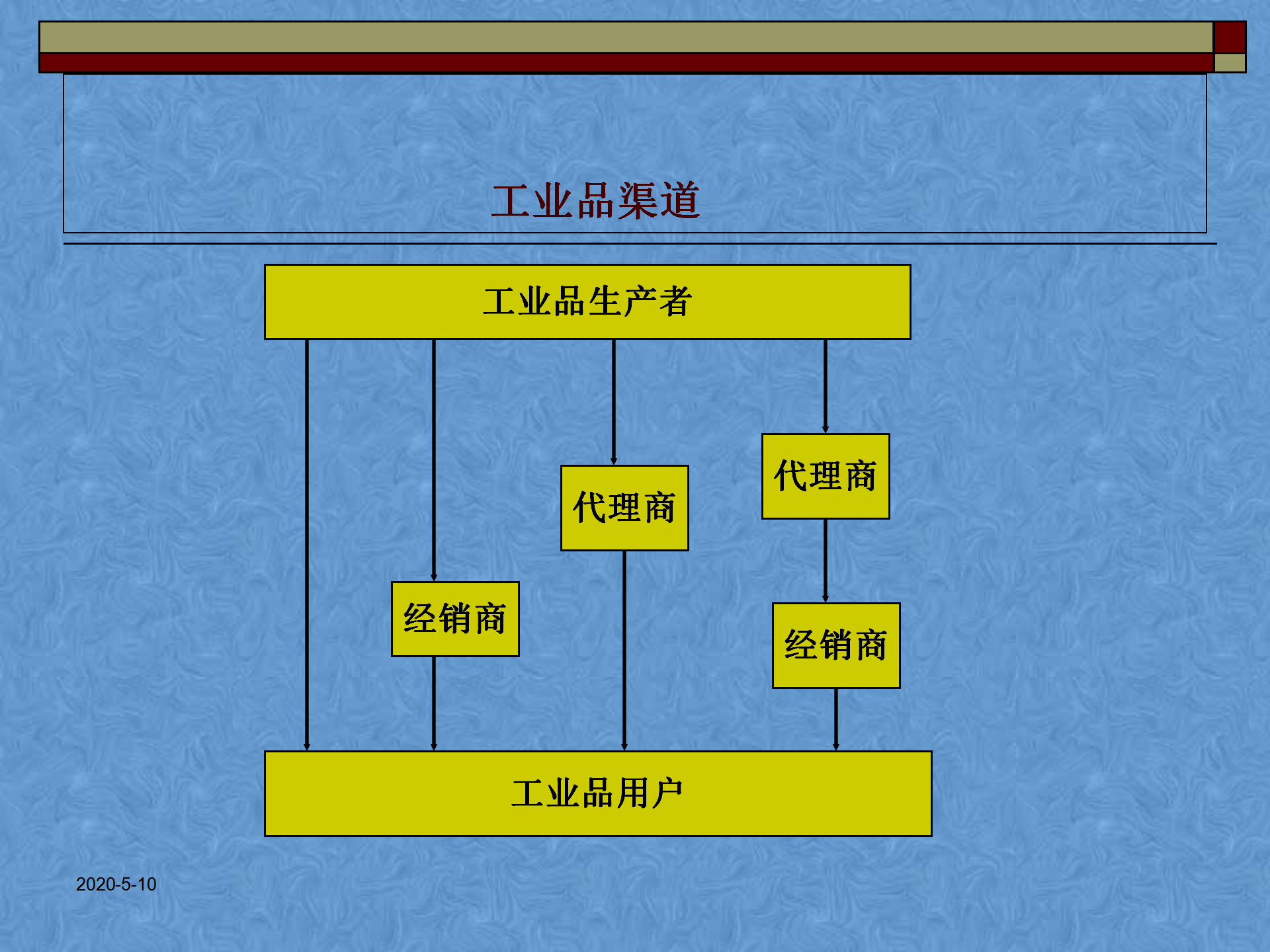 渠道策划方案PPT（完整版）