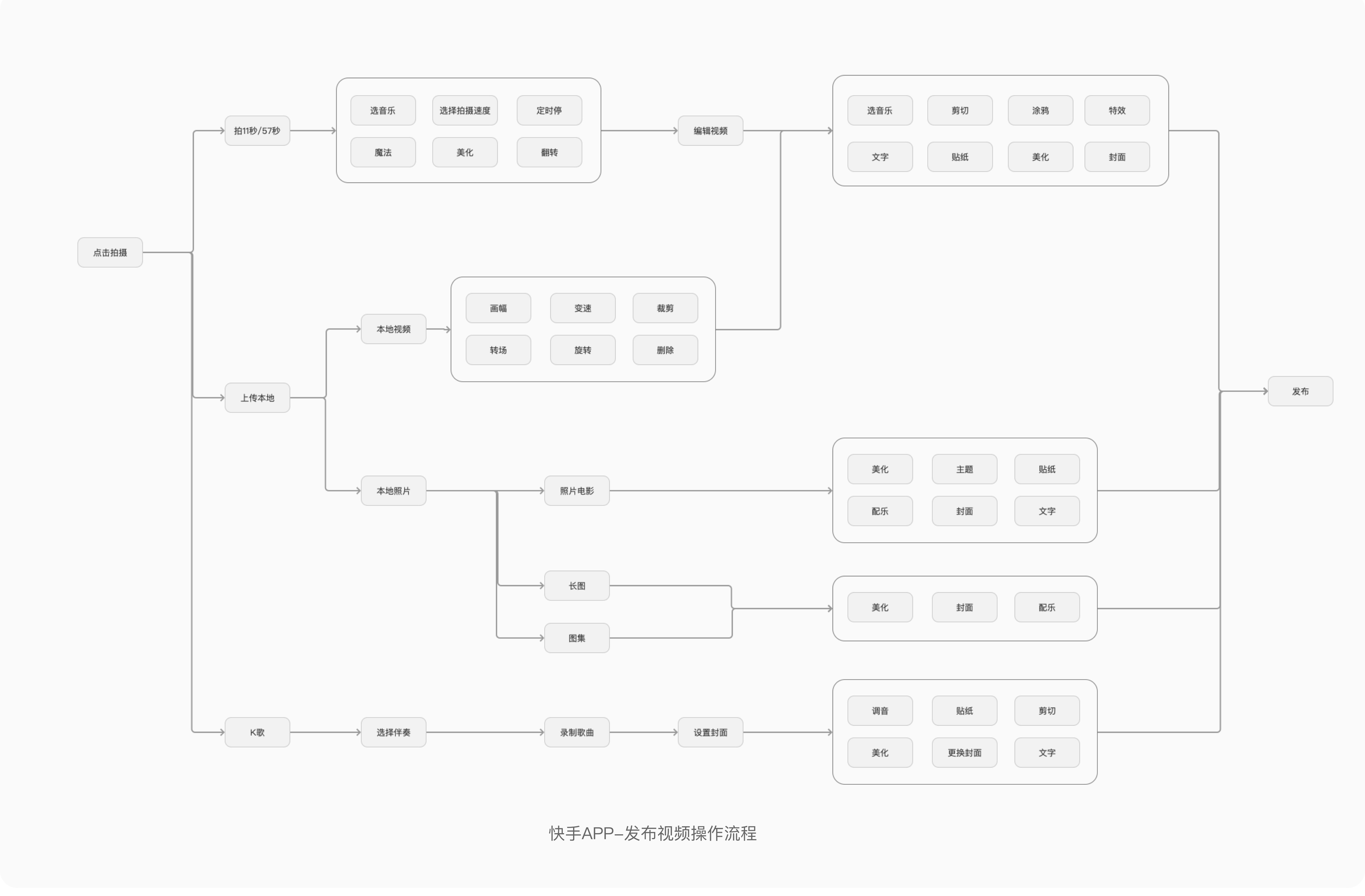 如何系统地去做一份竞品分析报告？