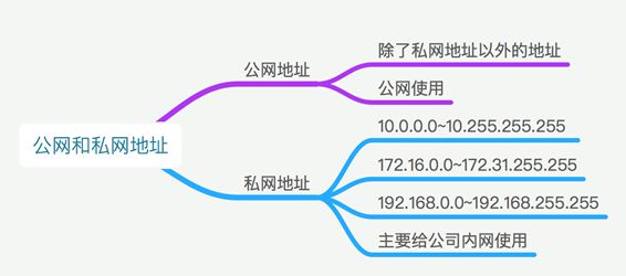 ip地址基础入门知识