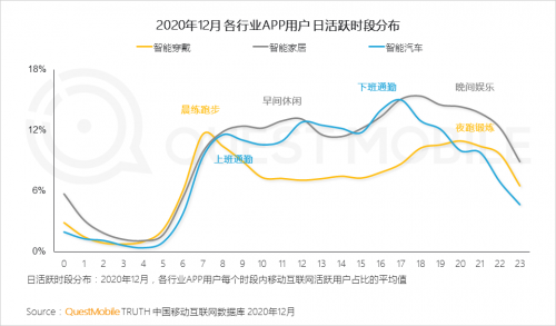 QuestMobile:2021年中国移动互联网八大趋势预判