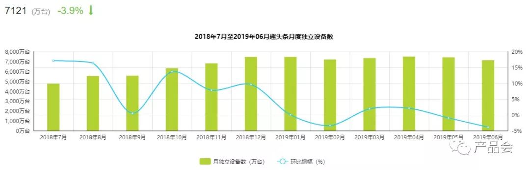 趣头条的用户激励体系分析