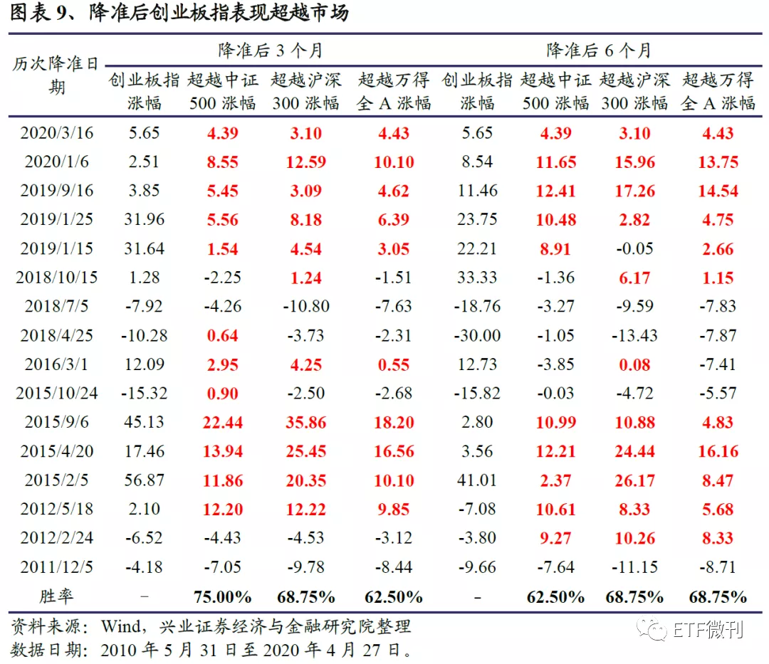 全面剖析创业板ETF：聚焦科技创新最核心资产 大机会在这（干货）