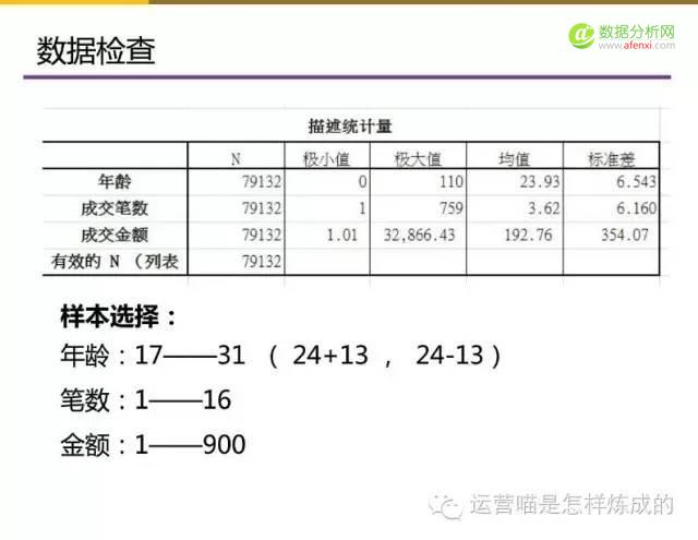 55张图详解用户画像的定量与定性分析