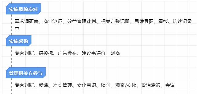 深度干货：项目管理必备的工具方法总结（含PMP考试工具）