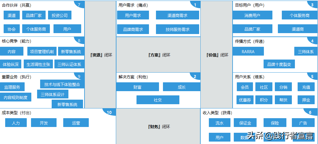 行业分析报告：如何从企业的角度进行分析