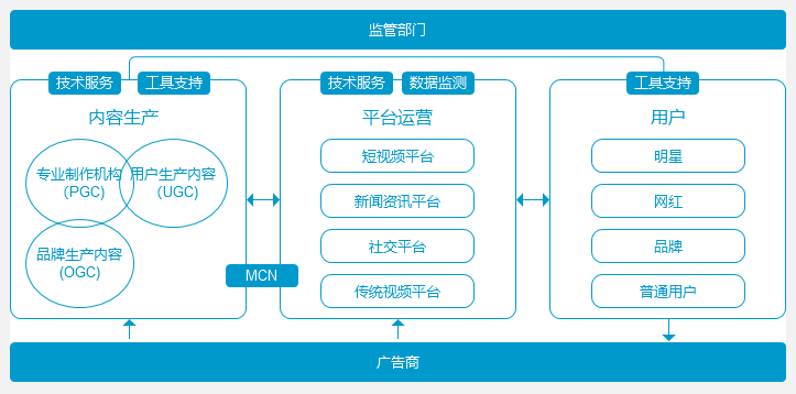 短视频APP产品分析报告