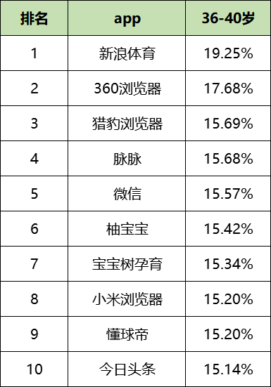 最新！60个信息流广告平台数据榜单！（2020.05）