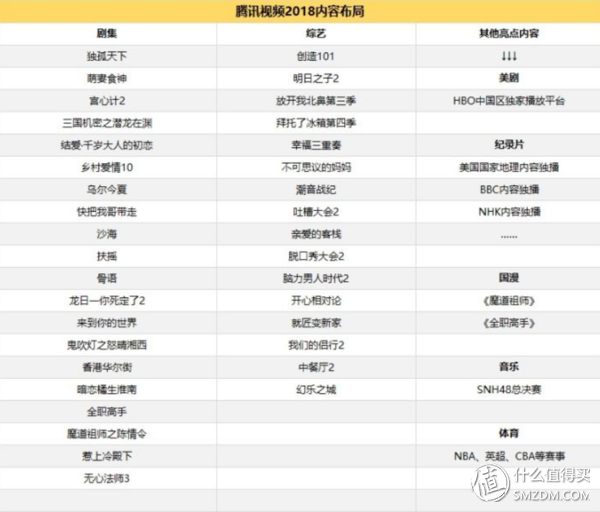 腾讯、爱奇艺、优酷 VIP对比，怎么买最划算！