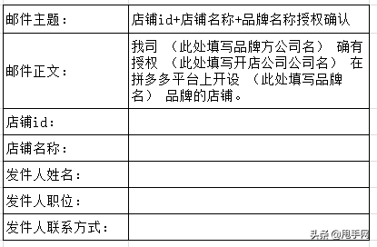 拼多多品牌资质上传及审核必知操作