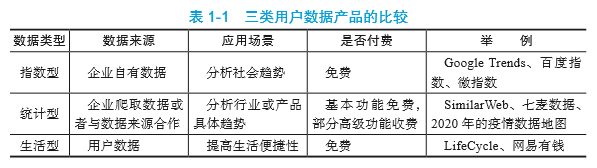 优秀的数据产品是怎样设计出来的？有哪些分类？终于有人讲明白了