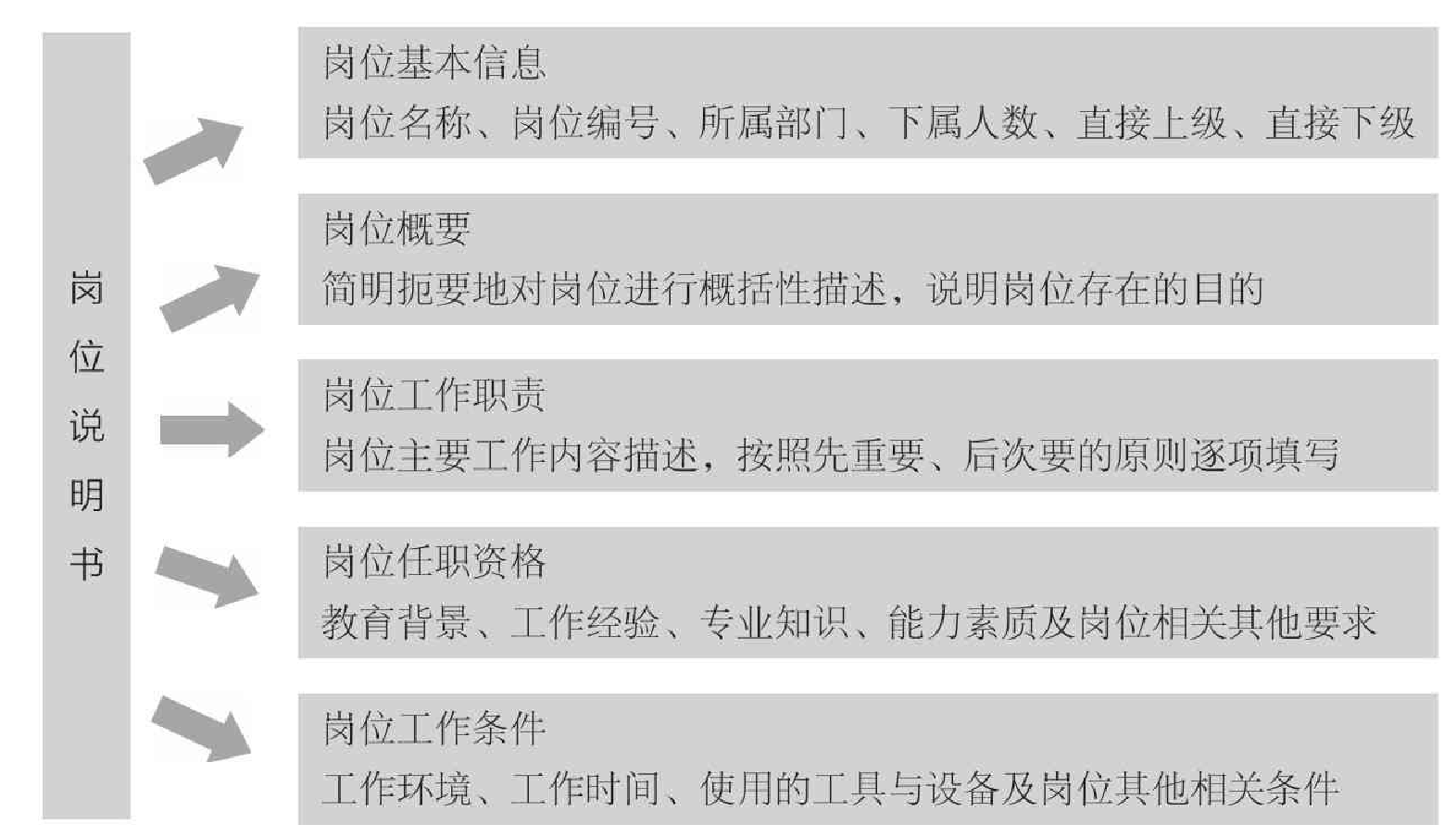 绩效考核体系设计