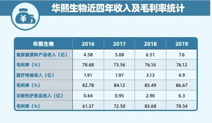 暴利玻尿酸：成本 19 块，打到脸上 3800