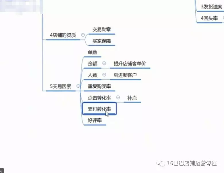 阿里巴巴推广引流秘籍