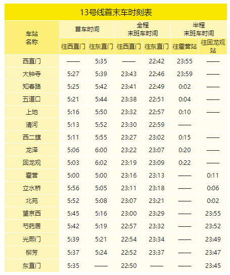 2020年最新北京地铁首末班车时刻表，附地铁线周边游玩景点大全