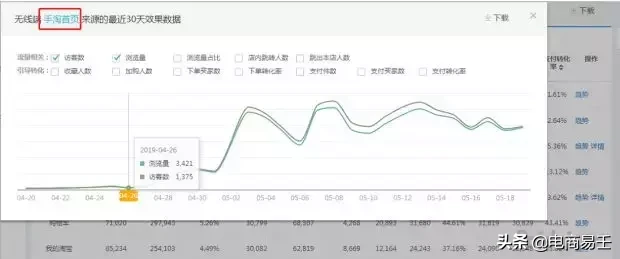 淘宝电商：八大淘宝运营技巧，让店铺人气暴涨