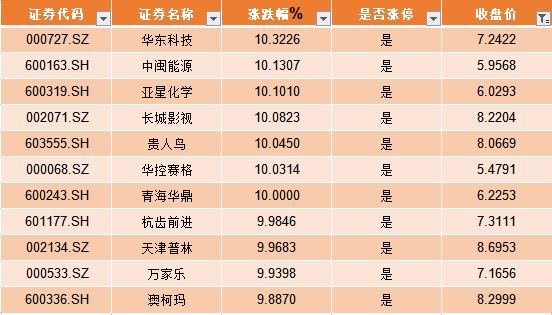 创投、壳资源引发连锁反应 未来市场机会在哪里？