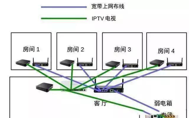 最实用的家庭网络组网，轻松搞定家庭网络问题