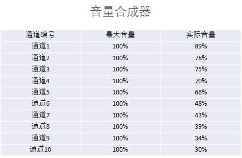 厉害了！这样的数据图表居然是用PPT做出来的！