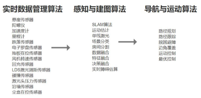 2020年度旗舰！石头扫地机器人T7评测：250平大房精密湿拖无压力