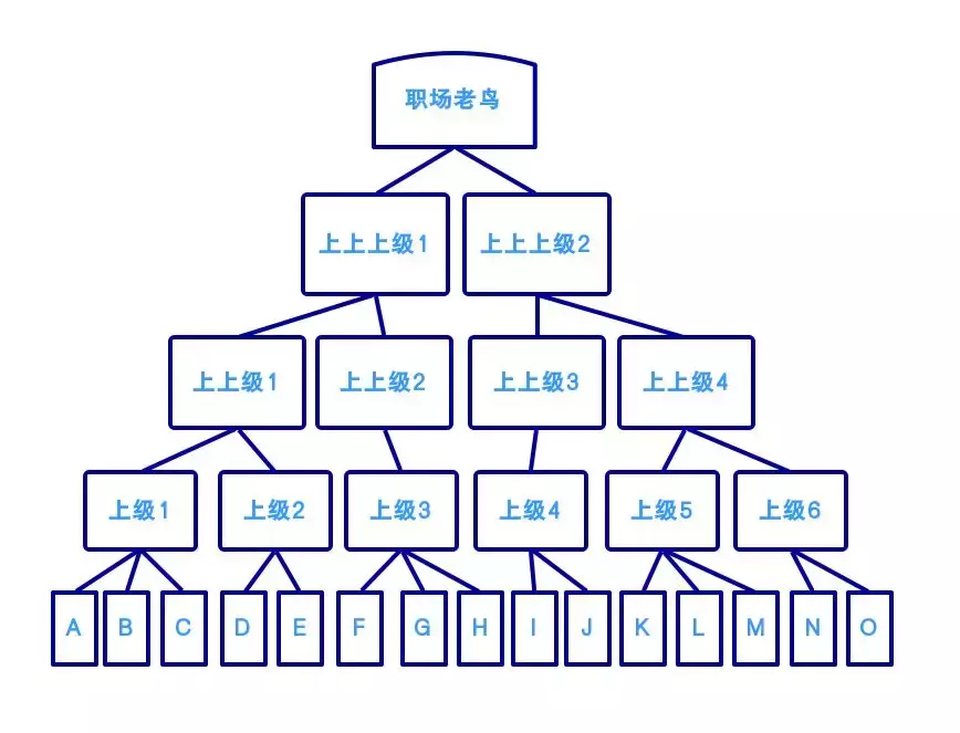 如何“唰”一下，把数百个文档内容合并到一起？