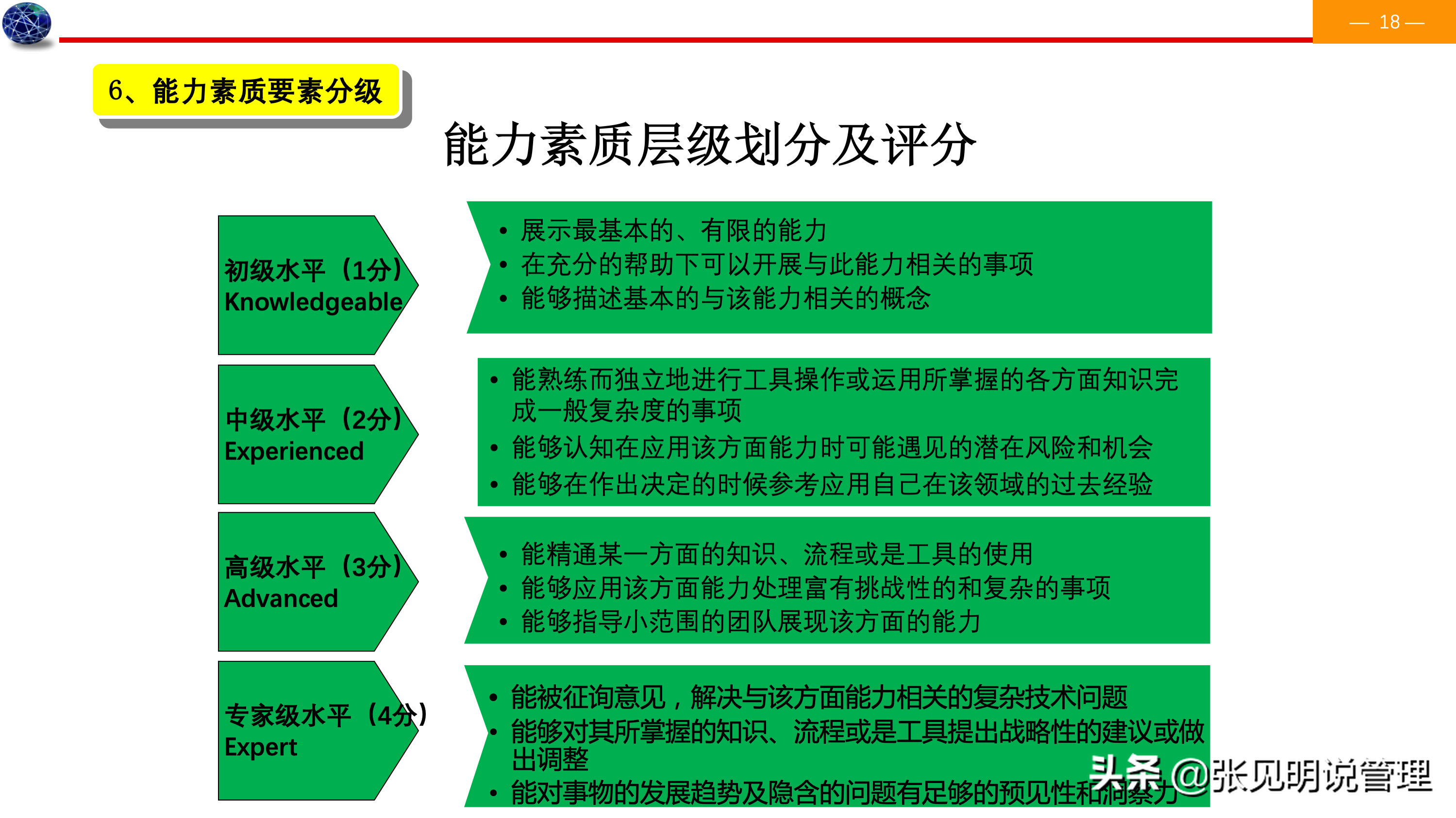 建立能力素质模型七个步骤，详细案例，经理、人事总监必备，收藏