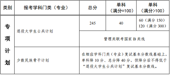 中山大学2018考研进入复试的初试成绩要求