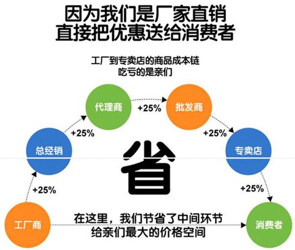 从0到1做好C端APP运营，你需要知道的几件事