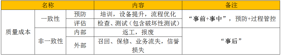 5、项目管理之质量管理