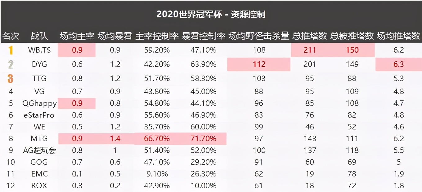 如何在表格做数据分析？这个例子教你轻松入门