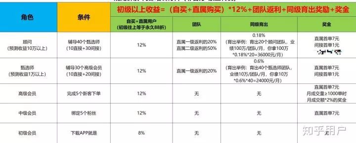 每日优鲜转行做微商？员工竟然成了第一批韭菜！