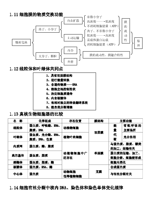 高中生物知识点整理 生物必备知识点