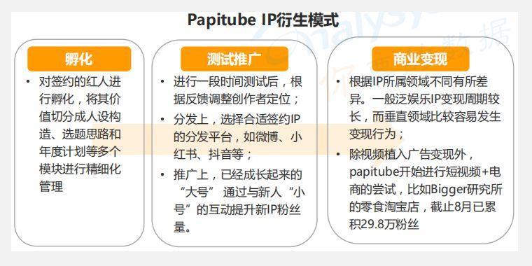 短视频APP产品分析报告