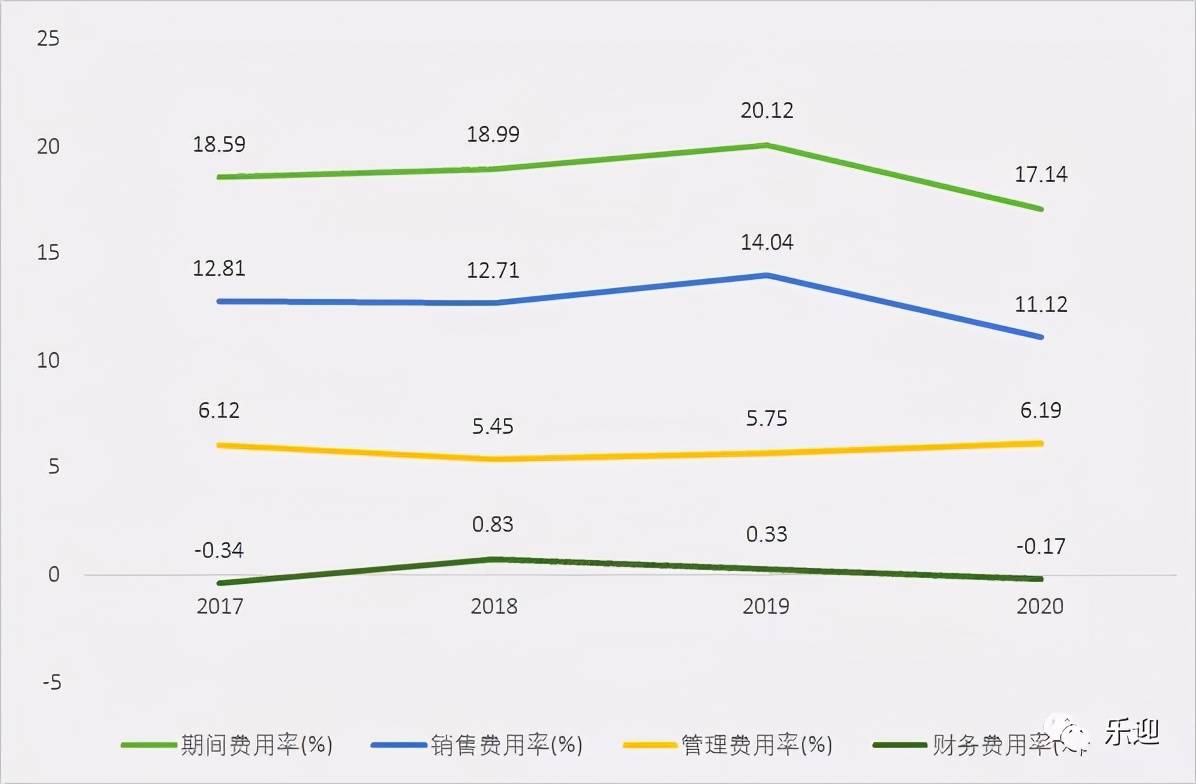 国内烘焙油脂市场领导者品牌南侨食品