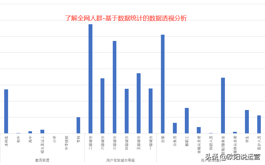 达摩盘的作用和开通条件