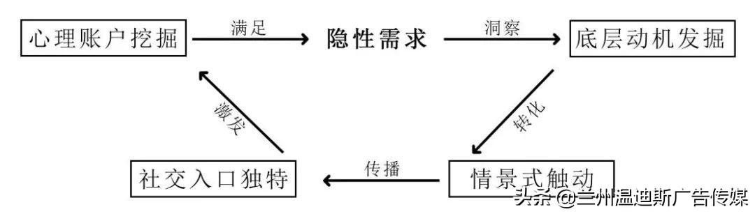 2020 品牌运营究竟要做些什么？