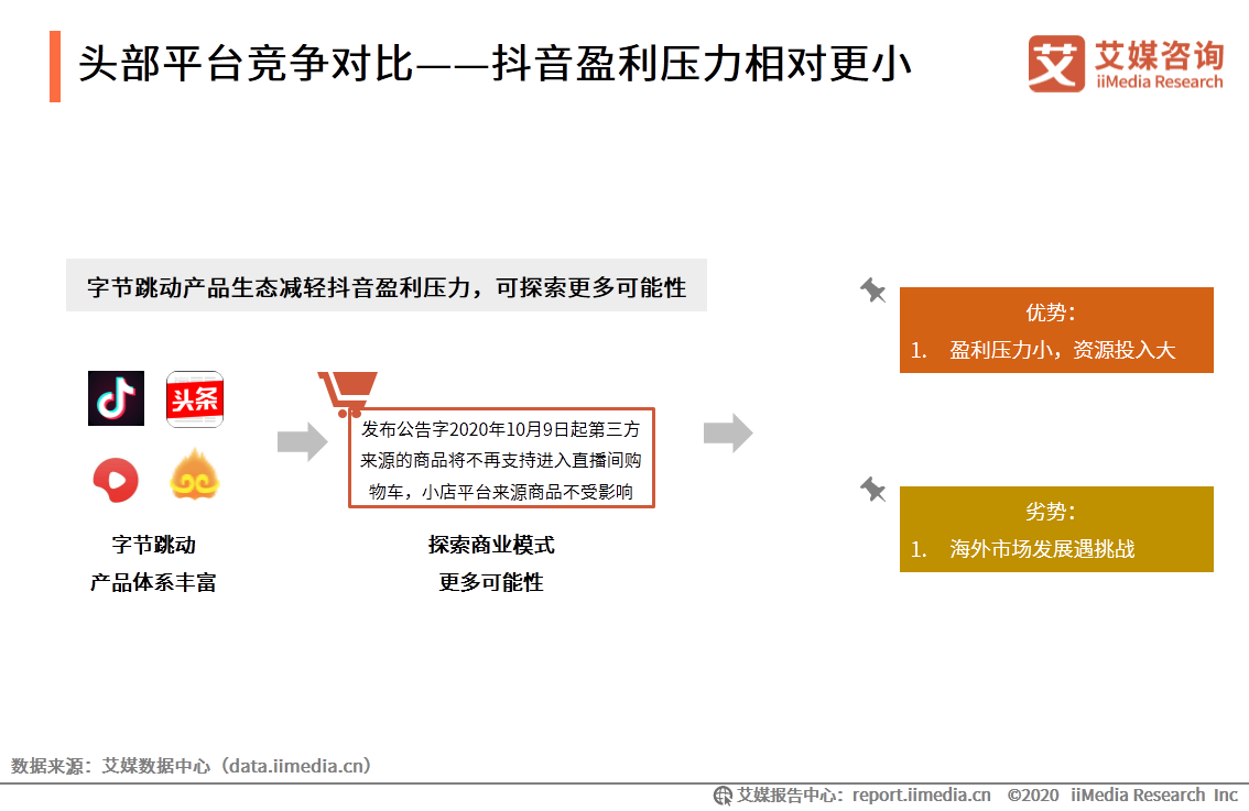 短视频市场研究报告：百度、腾讯加码，行业竞争格局仍存变数